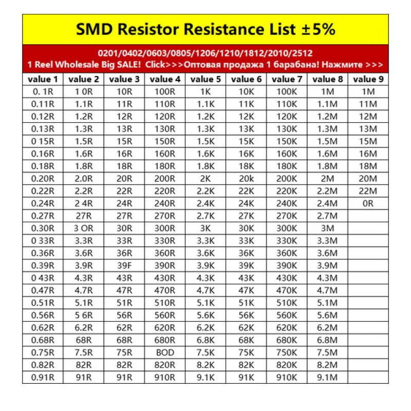 100 бр./лот SMD 0603 резистор 5% 1/8 W съпротивление 0 Ω ~ 10R 0,1 0,2 0,22 0,33 0,36 0,47 0,68 0,91 1R 1,6 1,8 2R 3,6 4,7 6,8 9,1 R