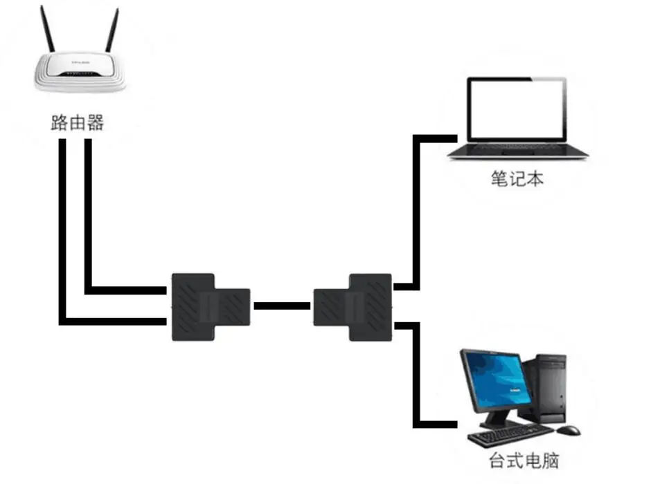 2 елемента Мрежов конектор от 1 до 2 начина Ethernet RJ-45 Женски кабелен сплитер Адаптер Опаковка Мрежова удължителен кабел Адаптер C за лаптоп