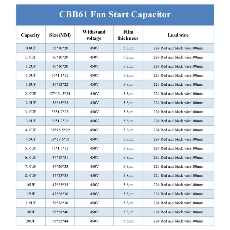 Пусков кондензатор CBB61 1 ICF-20 icf двигател кондензатори за електромотор